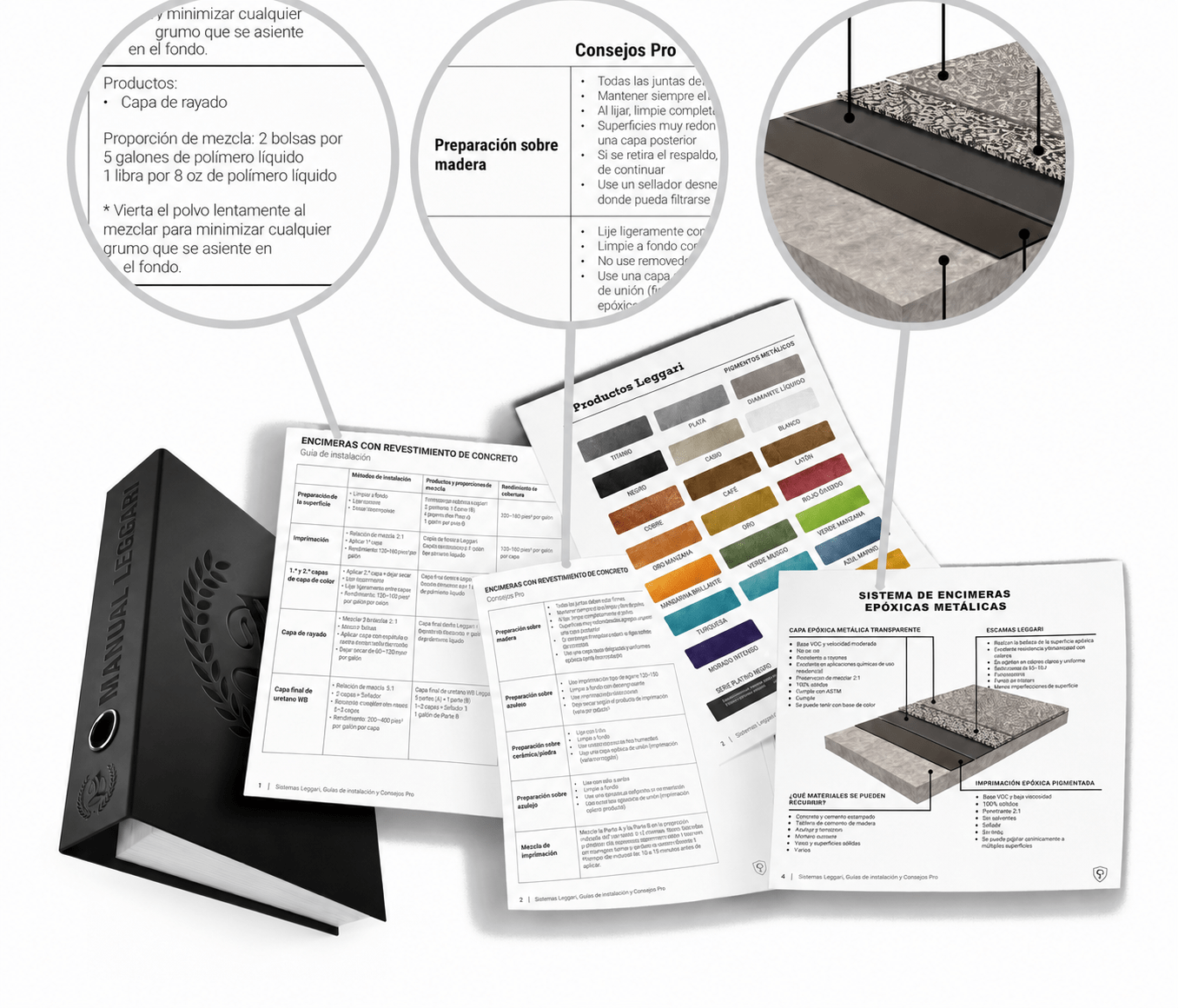 Aquí ves una imagen del Manual de Campo Leggari, una guía súper completa para contratistas y profesionales del sector, con más de 300 páginas llenas de información y recursos útiles. La imagen resalta partes específicas del manual, como tarjetas de colores, ejemplos de contratos y Hojas de Datos de Seguridad, que pueden ayudarte a impresionar a tus clientes y cerrar negocios con total confianza. También se muestran detalles de páginas con la guía de instalación de encimeras de recubrimiento de concreto, una tarjeta de colores de pigmentos metálicos y un gráfico que explica todas las capas de un sistema de encimeras de epoxi. Esta imagen te da una idea del gran valor y la utilidad del Manual de Campo Leggari, un recurso indispensable para quienes quieren crecer en este negocio.